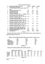 Referāts 'Viesnīcu nozares apraksts', 15.
