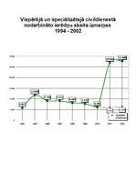 Referāts 'Civildienesta attīstība Latvijā', 1.