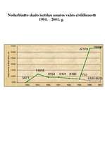 Referāts 'Civildienesta attīstība Latvijā', 2.