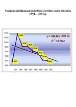 Referāts 'Civildienesta attīstība Latvijā', 3.