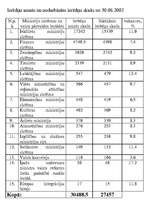 Referāts 'Civildienesta attīstība Latvijā', 4.