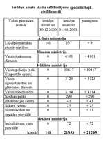 Referāts 'Civildienesta attīstība Latvijā', 5.