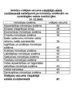 Referāts 'Civildienesta attīstība Latvijā', 6.