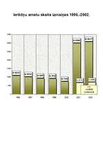 Referāts 'Civildienesta attīstība Latvijā', 7.