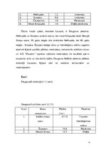 Referāts 'Viss dzīvais nāk no ūdens', 19.