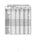 Referāts 'Viesnīcas un restorānu nozares analīze', 12.