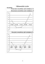 Referāts 'Viesnīcas un restorānu nozares analīze', 13.
