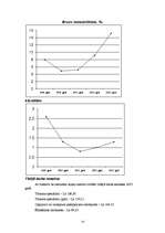 Referāts 'Viesnīcas un restorānu nozares analīze', 14.