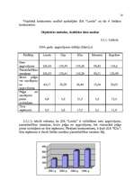 Referāts 'SIA "Londa" mārketinga vides un stratēģijas analīze un darbības plānošana', 16.