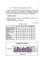 Referāts 'SIA "Londa" mārketinga vides un stratēģijas analīze un darbības plānošana', 17.