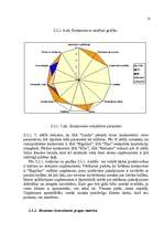Referāts 'SIA "Londa" mārketinga vides un stratēģijas analīze un darbības plānošana', 18.
