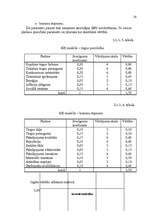 Referāts 'SIA "Londa" mārketinga vides un stratēģijas analīze un darbības plānošana', 20.