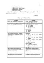 Referāts 'SIA "Londa" mārketinga vides un stratēģijas analīze un darbības plānošana', 25.