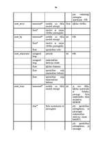 Referāts 'Neironu tīkli', 54.