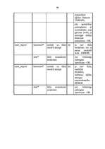 Referāts 'Neironu tīkli', 55.