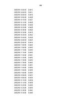 Referāts 'Neironu tīkli', 104.