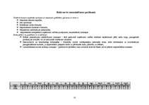 Biznesa plāns 'SIA "Rozīte"', 16.