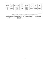 Prakses atskaite 'Amperometriska titrēšana ar diviem polarizētiem elektrodiem', 8.