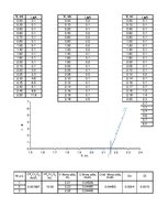 Prakses atskaite 'Amperometriska titrēšana ar diviem polarizētiem elektrodiem', 10.