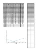Prakses atskaite 'Amperometriska titrēšana ar diviem polarizētiem elektrodiem', 12.