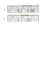 Prakses atskaite 'Amperometriska titrēšana ar diviem polarizētiem elektrodiem', 15.