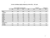 Referāts 'Tūrisma maksājuma bilance', 12.