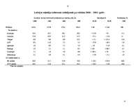 Referāts 'Tūrisma maksājuma bilance', 14.