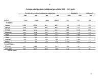 Referāts 'Tūrisma maksājuma bilance', 15.