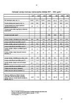 Referāts 'Tūrisma maksājuma bilance', 16.