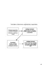 Prakses atskaite 'Biroja darba organizācija', 15.