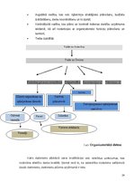 Diplomdarbs 'Kvalifikācijas darbs. Finanses un grāmatvedība', 24.