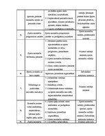 Referāts 'Vasaras sporta sacensību organizēšana 2012.gadā Rēzeknes pilsētas jauniešiem', 6.