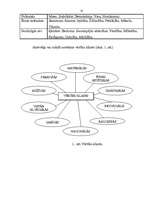 Referāts 'Negatīvās vērtīborientācijas veidošanās pusaudžu vecumposmā', 10.