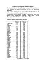 Konspekts 'Bezdarba ietekme uz tautsaimniecības attīstību', 4.