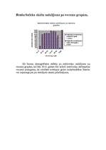 Konspekts 'Bezdarba ietekme uz tautsaimniecības attīstību', 6.