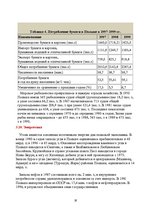 Referāts 'Международный маркетинг', 19.