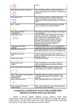 Konspekts 'Ģeotelpisko datu kvalitāte', 13.