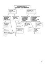 Referāts 'Uzņēmuma stratēģiskais attīstības plāns', 23.