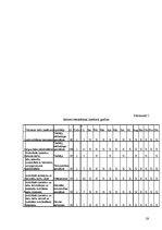 Referāts 'Uzņēmuma stratēģiskais attīstības plāns', 24.