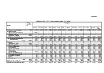 Referāts 'Uzņēmuma stratēģiskais attīstības plāns', 25.