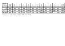 Referāts 'Viesnīcas "Ķepas" finanšu pārraudzība', 14.