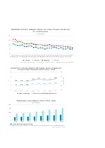 Konspekts 'Teorijas konspekts un dati par inflāciju, bezdarbu un nabadzību', 3.
