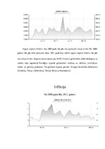 Konspekts 'Norvēģijas fiskālā un monetārā politika', 7.