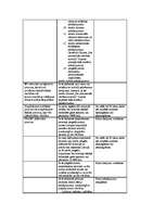 Konspekts 'Nodokļu sistēma Latvijā', 3.