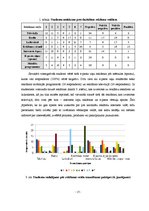 Referāts 'Pētījums studiju kursā "Socioloģija"', 15.