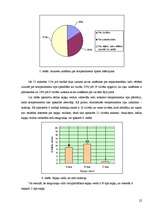Referāts 'Jauniešu temperamenta tipa saistība ar sapņu veidiem', 22.