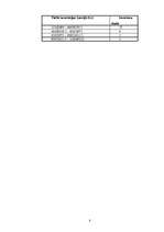 Referāts 'Investīciju struktūras dinamika Latvijā', 8.