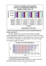 Referāts 'Investīciju struktūras dinamika Latvijā', 10.