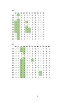 Referāts 'Kursa darbs mācību priekšmetā "Specializētas datu apstrādes tehnoloģijas"', 19.