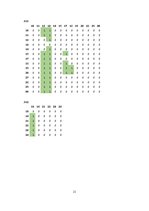 Referāts 'Kursa darbs mācību priekšmetā "Specializētas datu apstrādes tehnoloģijas"', 21.